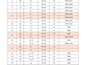 be your virtual assistant for data entry and spreadsheet copy paste